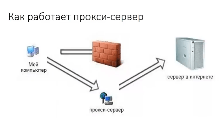 Создание собственного прокси сервера (2018)_0.png